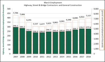 Artba Employment
