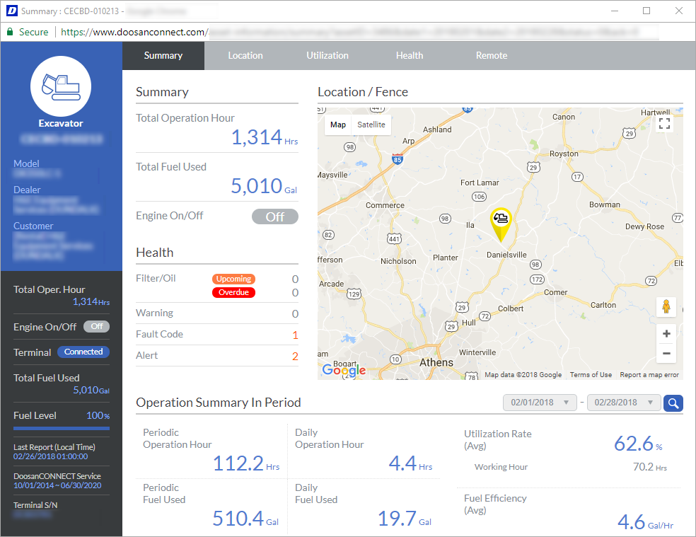 Doosan Connect Summary