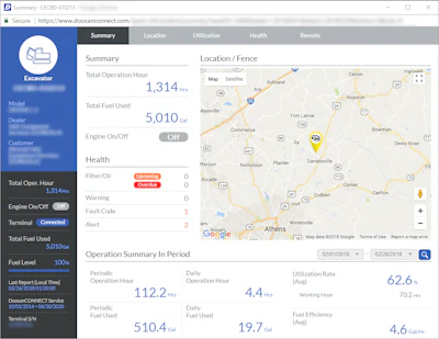 Doosan Connect Summary