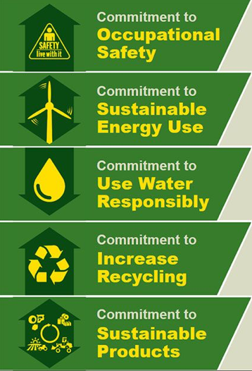 John Deere's 2022 Sustainability Goals focus on five key areas.