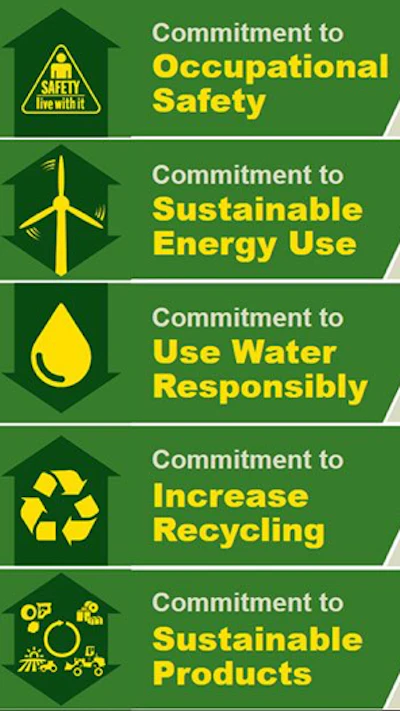 John Deere's 2022 Sustainability Goals focus on five key areas.