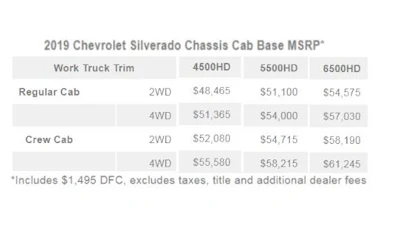2019 Silverado Medium Pricing