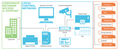 Asphalt Control System Diagram 12 4 18 01