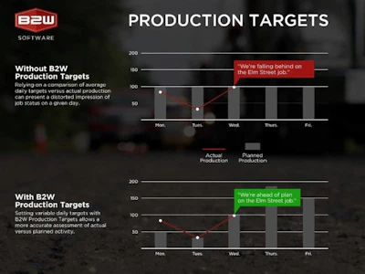 B2 W Targets