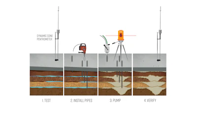 Pictured here is the Deep Foamjection process from start to finish.