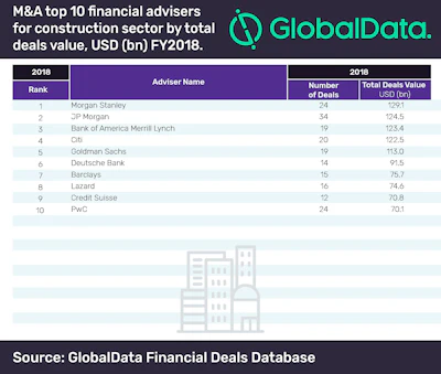 Globaldata 1