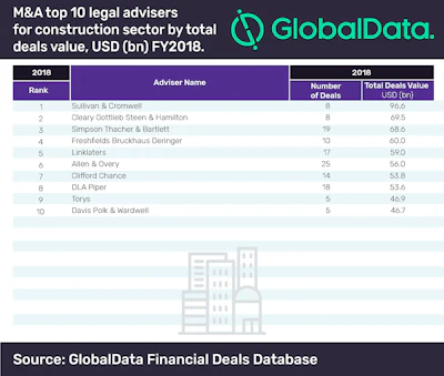 Globaldata 2