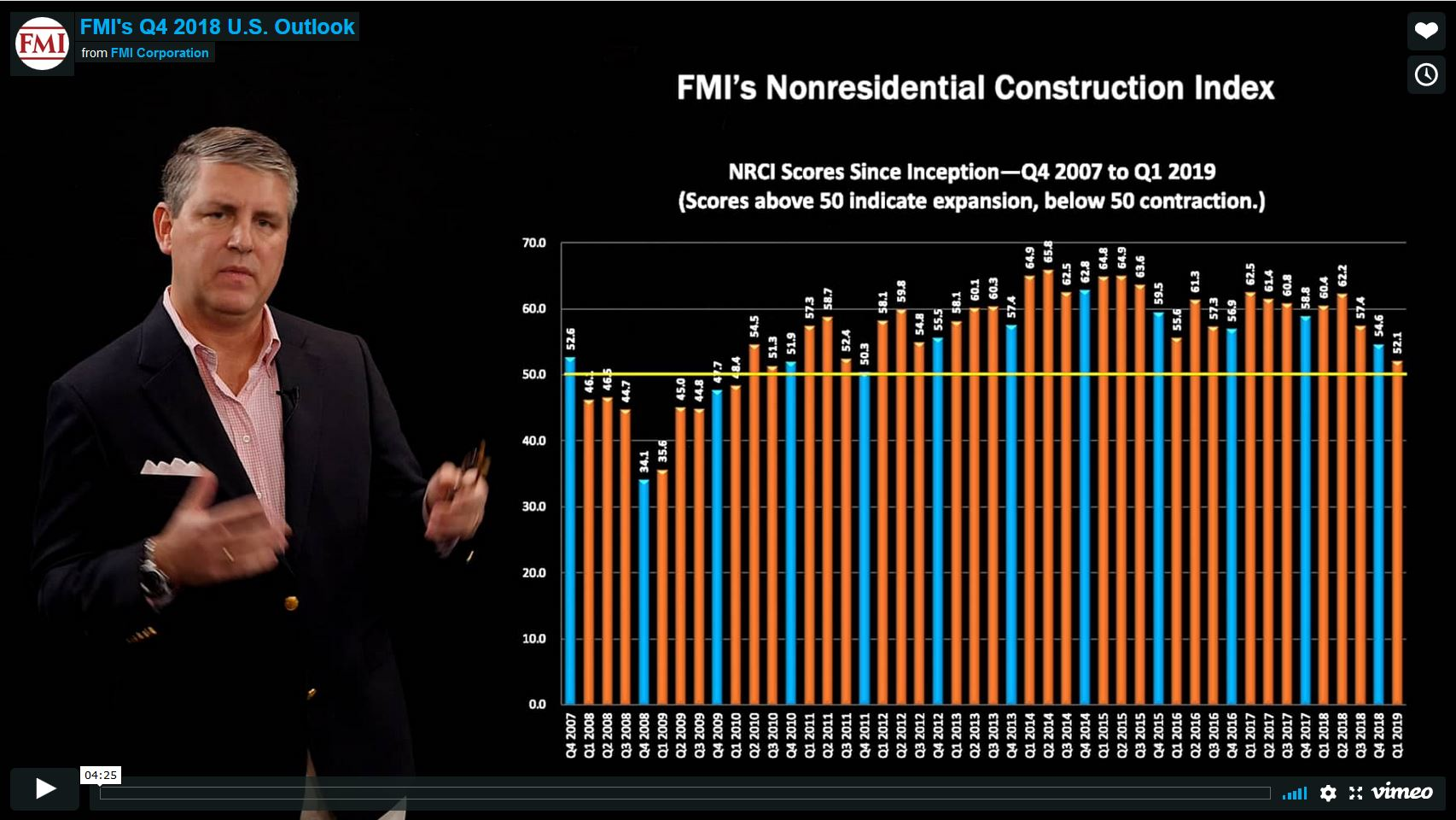 Fmi 2019 Outlook Vid