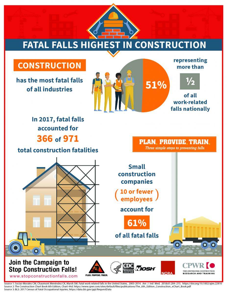 Fy19 Construction Fatal Falls