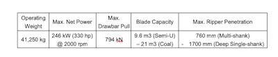 Liugongtd25specs