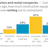 Rental
