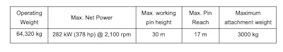 Liugong950specs