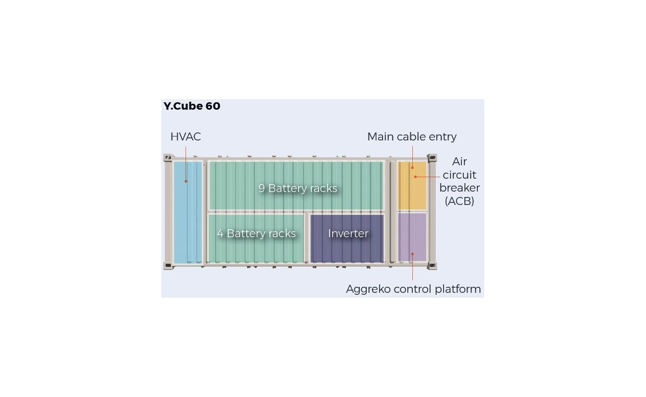Aggreko's Y.Cube 60 delivers 1050 kW of power (500 V, 3 phase) for 60 min. The 20-ft. container package ships at just under 25,000 lb.