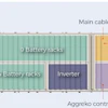 Aggreko's Y.Cube 60 delivers 1050 kW of power (500 V, 3 phase) for 60 min. The 20-ft. container package ships at just under 25,000 lb.
