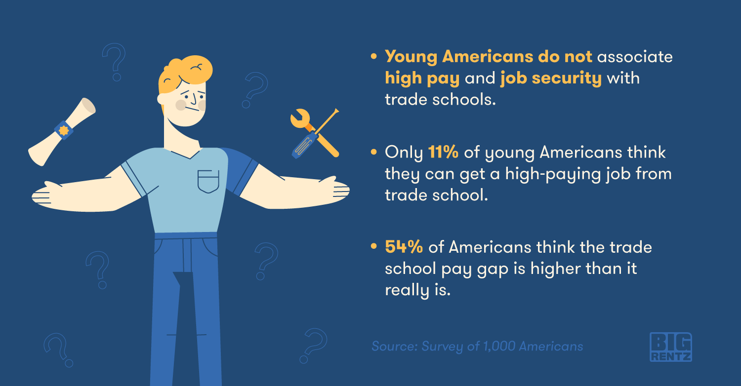 Big Rentz Apprenticeship Survey Visual1