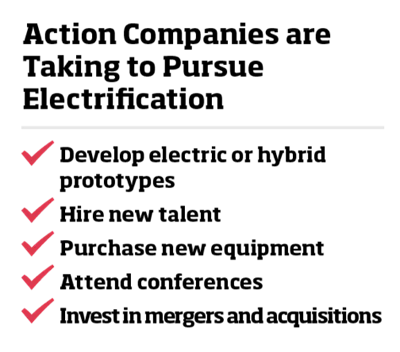 Steps companies are taking to explore electrification, ranked in order of popularity. (Source: Waytek)