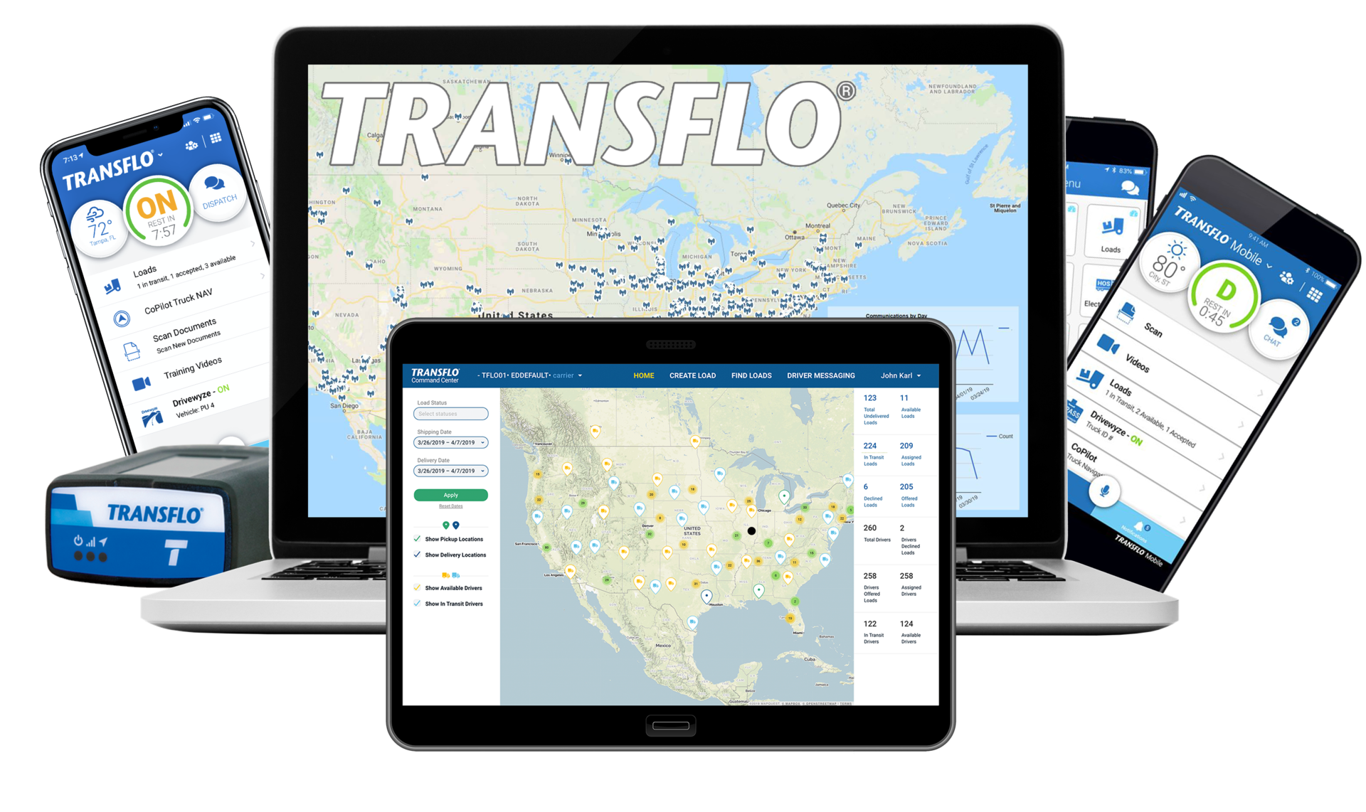 Transflo Bundle+