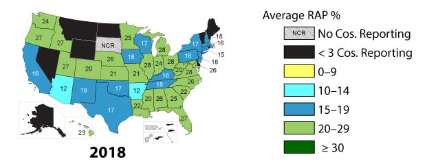 Nationally, the average was more than 21%. This is just one of the findings of NAPA's survey of the asphalt pavement industry, conducted with the support of the Federal Highway Administration, on the use of recycled materials and warm-mix asphalt during 2018.