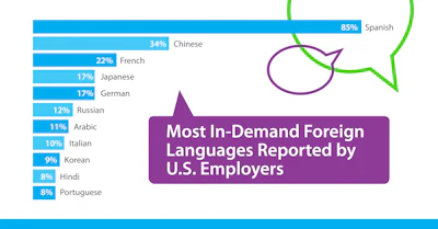 Actfl Social Linked In4