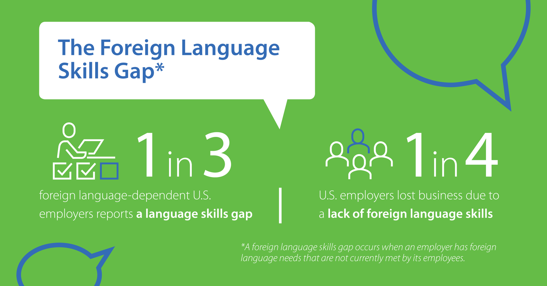 There is an urgent and growing demand for language skills in the U.S. workplace.