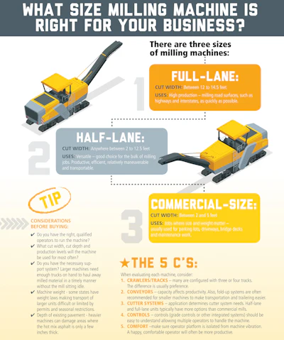 M Illing Inforgraphic