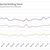 Dec Us Single Multi Family Housing Starts 012020