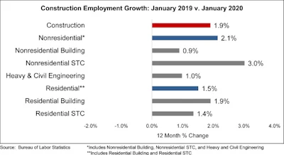 Abc Jobs Chart 2 7 20