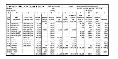 Sample job cost report.