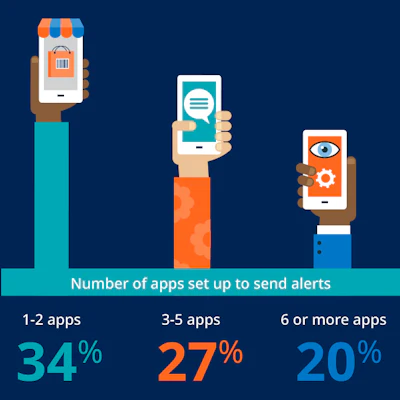 A downloadable infographic is available from TRUCE Software highlighting survey results.