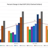 Gdp Change