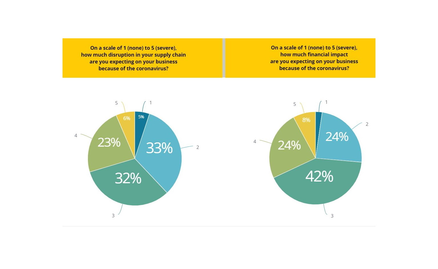 Artba Survey2