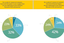 Artba Survey2