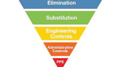 Hierarchy of Controls
