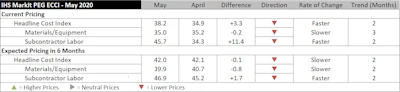 Ihs Markit Chart