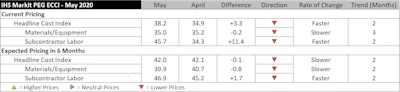 Ihs Markit Chart