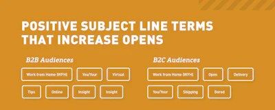 Positive Subject Line Terms that Increase Opens