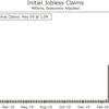 Wells Fargo1
