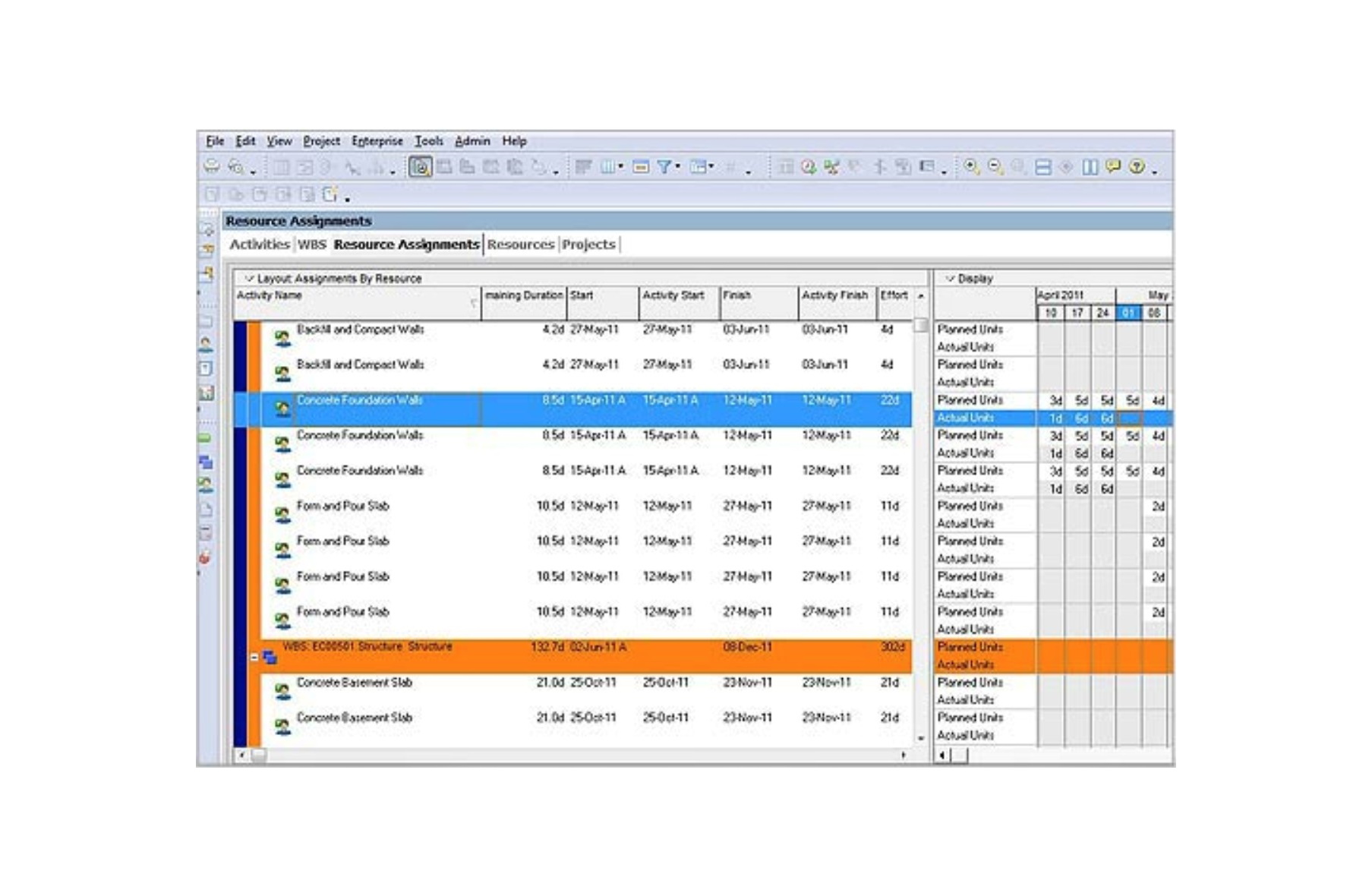 When working in the Oracle Primavera P6 Resource Assignments window, you can use the Resource Usage Spreadsheet to display resource usage over time, display spreadsheet fields for budgeted / planned and actual / remaining values and use the Layout Options bar, View menu on the Menu bar, or the Layout toolbar to customize resource assignment layouts.