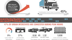Trip Interstate 2020 One Pager Scaled