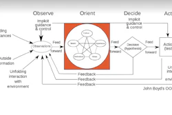 Ooda Loop