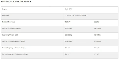 Caterpillar 963 Track Loader Specs