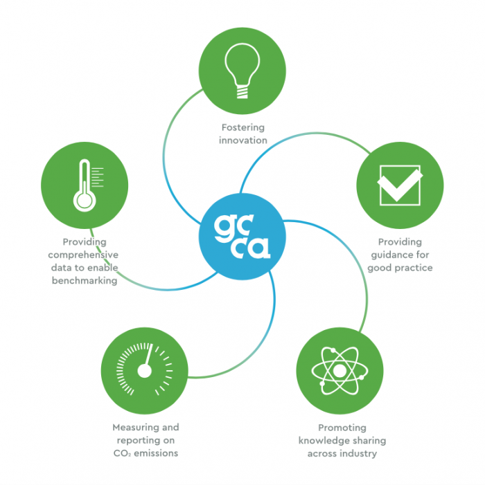 GCCA Climate Ambition