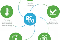 GCCA Climate Ambition