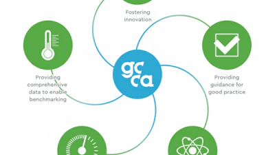 GCCA Climate Ambition