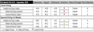 Ihs Markit Peg Ecci September 2020