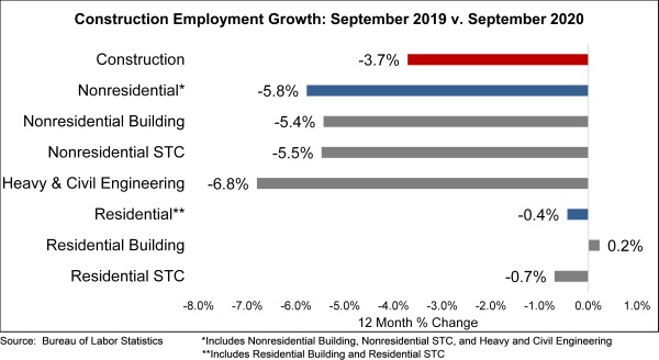 Abc Jobs Graph 10 2 2020