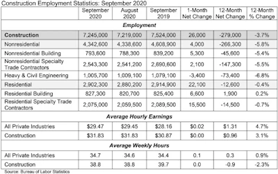 Abc Jobs Table 10 2 2020