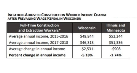 Prevailing Wage Repeal