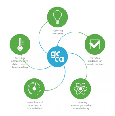 GCCA Climate Ambition