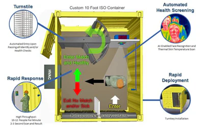 Mssi Safe T Check Scanner